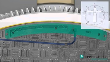 Pepperl + Fuchs - Position Coding System (Factory Automation - Ind. Position Coding System)