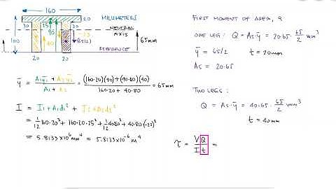 Pi-Shaped Beam - Transverse Shear Review - Example 1