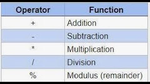 Lesson 14. Java Operators:- Arithmetic Operators in java, what is Arithmetic operators
