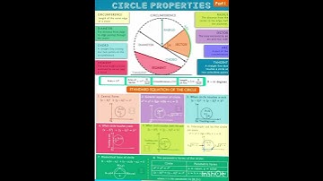 #maths2b #chapter #circles #properties #tangentproperties