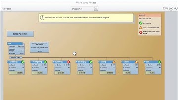 Microsoft Visio  2010  Save a diagram as a Web Drawing   www.windowstechet.com