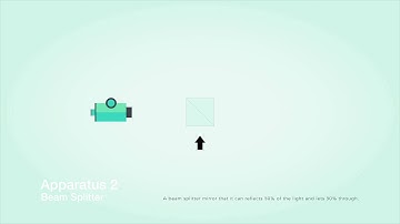 Michelson Interferometer