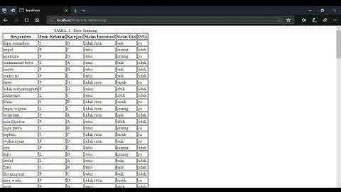 Tugas Akhir data mining