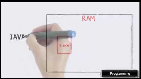 JVM Java Virtual Machine Introduction