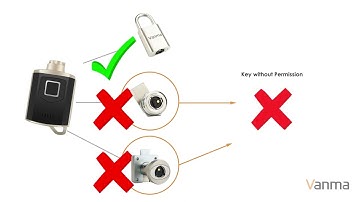 Vanma  Lock Working Process