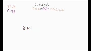3.3 Modeling Equations with Variables on Both Sides