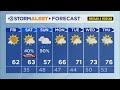 Clay Smith's Friday weather