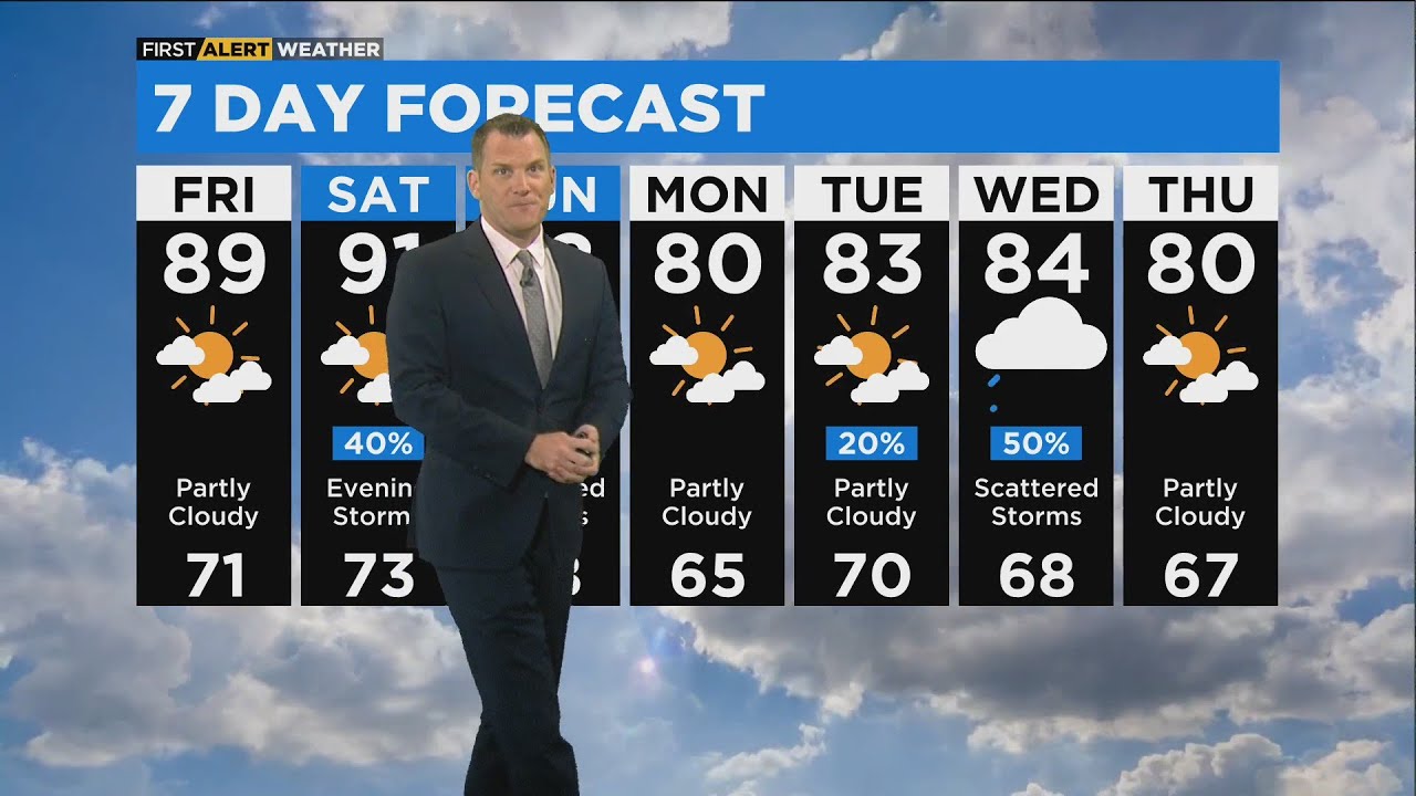 Chicago First Alert Weather: Sunny afternoon, high 80s - YouTube