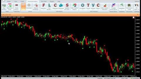 VertexFX Client Side Indicator - EMA Cross Over