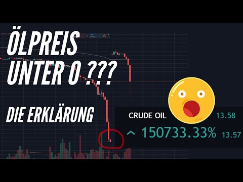 Video: Warum ist der Ölpreis gefallen?