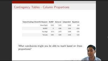 Descriptive Statistics for Categorical Data