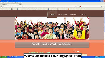 Scalable Learning of Collective Behavior