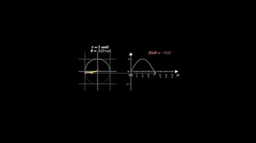 Unit circle #circle #science #sinefunction #shorts