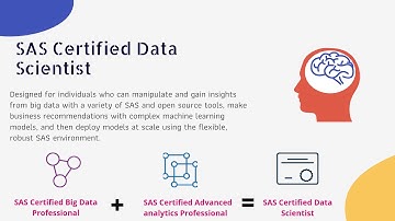 Learn SAS Certification training by SAS Authorized Training at Aspire Techsoft Pune