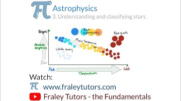 GCSE Physics- Astrophysics 3. Understanding and classifying stars