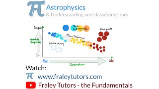 GCSE Physics- Astrophysics 3. Understanding and classifying stars