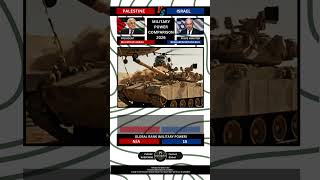 Israel vs Palestine Military Power Comparison 2026 #militarypower #shorts #palestine #israel