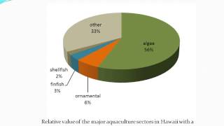 Biosecurity and Diagnostic Surveillance (Oceanic Institute): Final Report