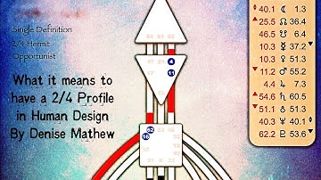 What it Means to Have a 2/4 Profile in Human Design By Denise Mathew