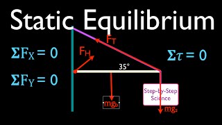 Physics, Torque (11 of 13) Static Equilibrium, Hanging Sign No. 5