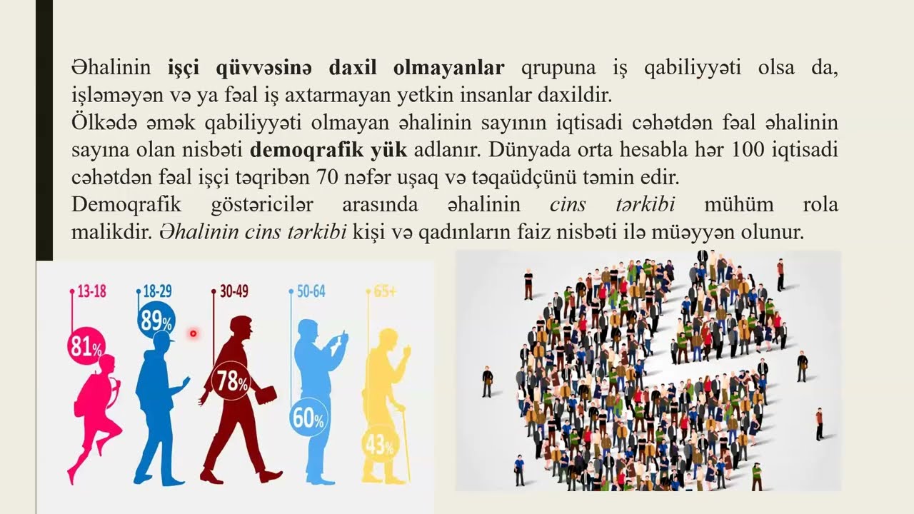 ƏHALİNİN MƏSKUNLAŞMASI. DİL AİLƏLƏRİ. ƏMƏK EHTİYATLARI VƏ İŞSİZLİYİN NÖVLƏRİ I CƏLİL ŞİRƏLİYEV