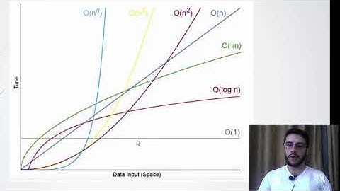 شرح الــ Big O notation  مع امثلة عملية بلغة الجافا...  (1)