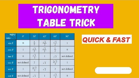Trick to Remember Trigonometric Values | Values of 0° to 360° | useful trick for 1st and 2nd puc