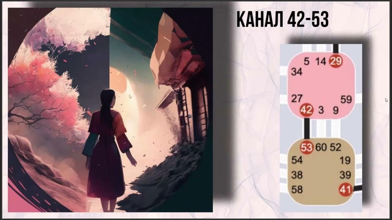 43 канал. Телеканал третий канал логотип. Канал 17-62 дизайн человека. Канал 42 53. Кемерово логотип.