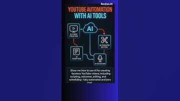 Ai prompt to Automate a Faceless YouTube Channel Using Free Ai Tools #ai #aiprompts