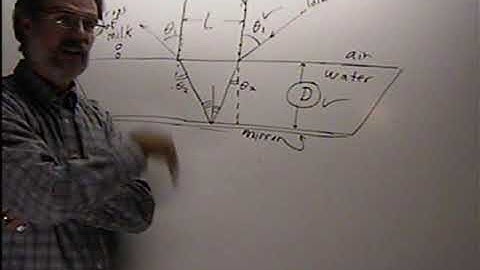 Module 12 Practice Problems, Part 4 of 4   Geometric Optics