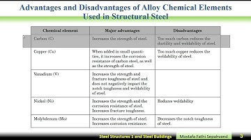 Steel structures 1 Lecture 02 Introduction