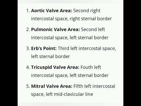 Areas to Listen
