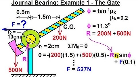 Mechanical Engineering: Ch 11: Friction (38 of 47) Journal Bearing: Ex. 1: The Gate