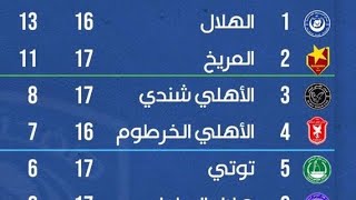 ترتيب الدوري السوداني يتصدره الهلال حتي تاريخ اليوم 11/6/2022