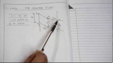 LMTD EQUATION FOR COUNTER FLOW HEAT EXCHANGERS_HEAT EXCHANGERS