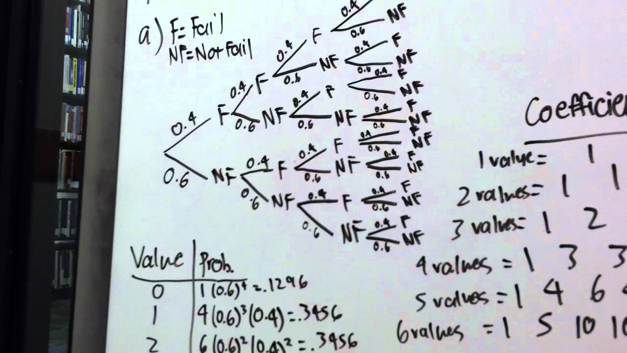 Midterm II - Problem 1, Part A - YouTube