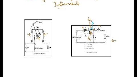Dynamometer Type Instruments, Electrical Engineering Dynamometer Type Instruments