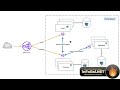 0039 1 What are Load Balencers