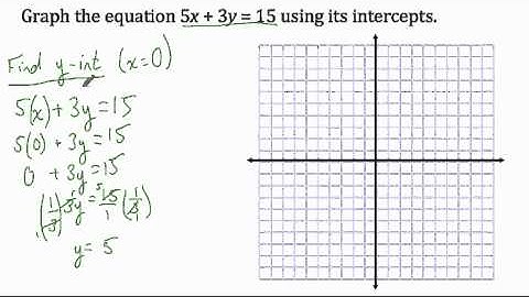 Graphing Lines in Standard Form