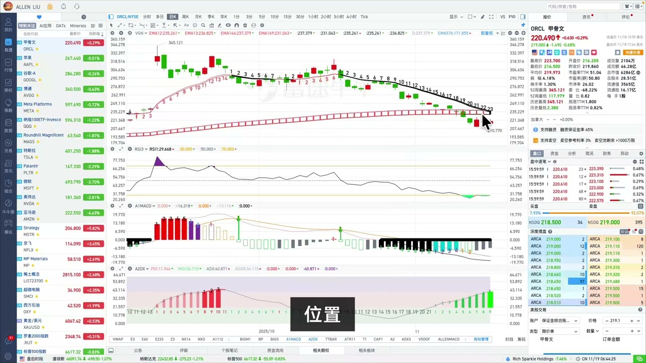 11月18日复盘 - 标普500指数打出非趋势K线，罗素2000小盘股活跃反弹