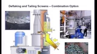 Paper Recycling 20/23: Screening (Ker)