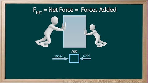_WCLN - Physics - Forces 4 - Net Force