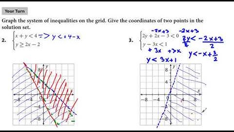 Algebra 2 Chapter 5.4 Solving Systems of Linear Inequalities