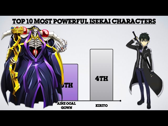 10 Most Liked Characters In Isekai Anime