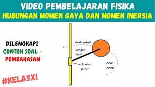 Fisika Kelas 11 - Hubungan MOMEN GAYA dan MOMEN INERSIA