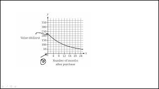 Question 03 Digital SAT Practice Test 7 Section 2 Math Module 1