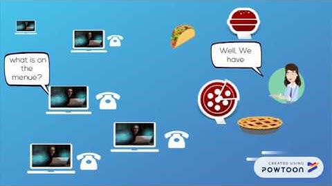 What is a DDoS Attack? DDoS Simply Explained 2019