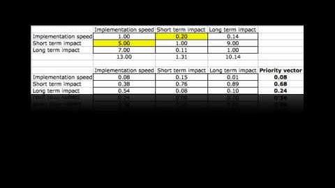 Decision making using Mind Maps - detailed example