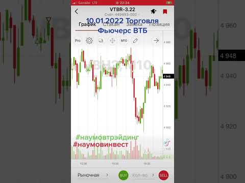 Фьючерс ВТБ 10.01.2022