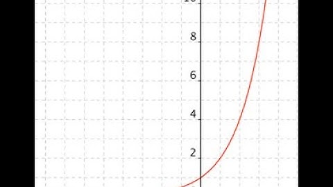 MAT121 4.1 (Part 2) Graphing Exponential Functions and Transformations of their Graphs